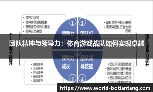 团队精神与领导力：体育游戏战队如何实现卓越