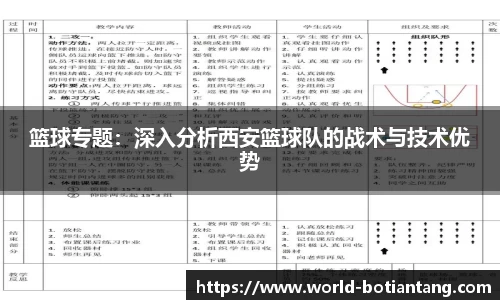 篮球专题：深入分析西安篮球队的战术与技术优势